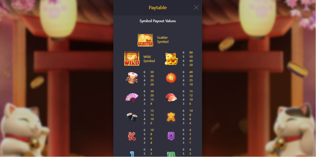Lucky Neko Paytable